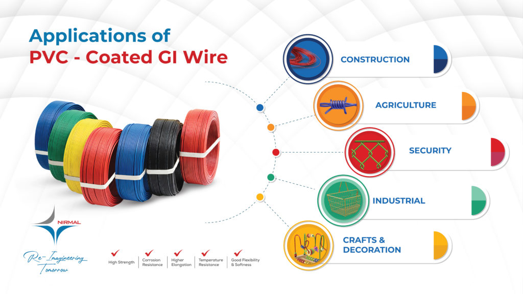 applications of pvc coated gi wire